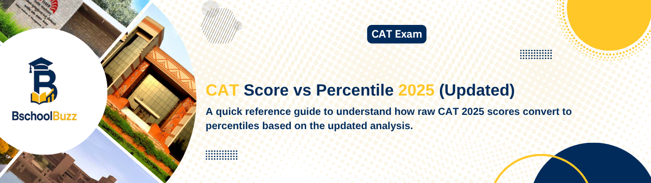 CAT Score vs Percentile 2025 (Updated)