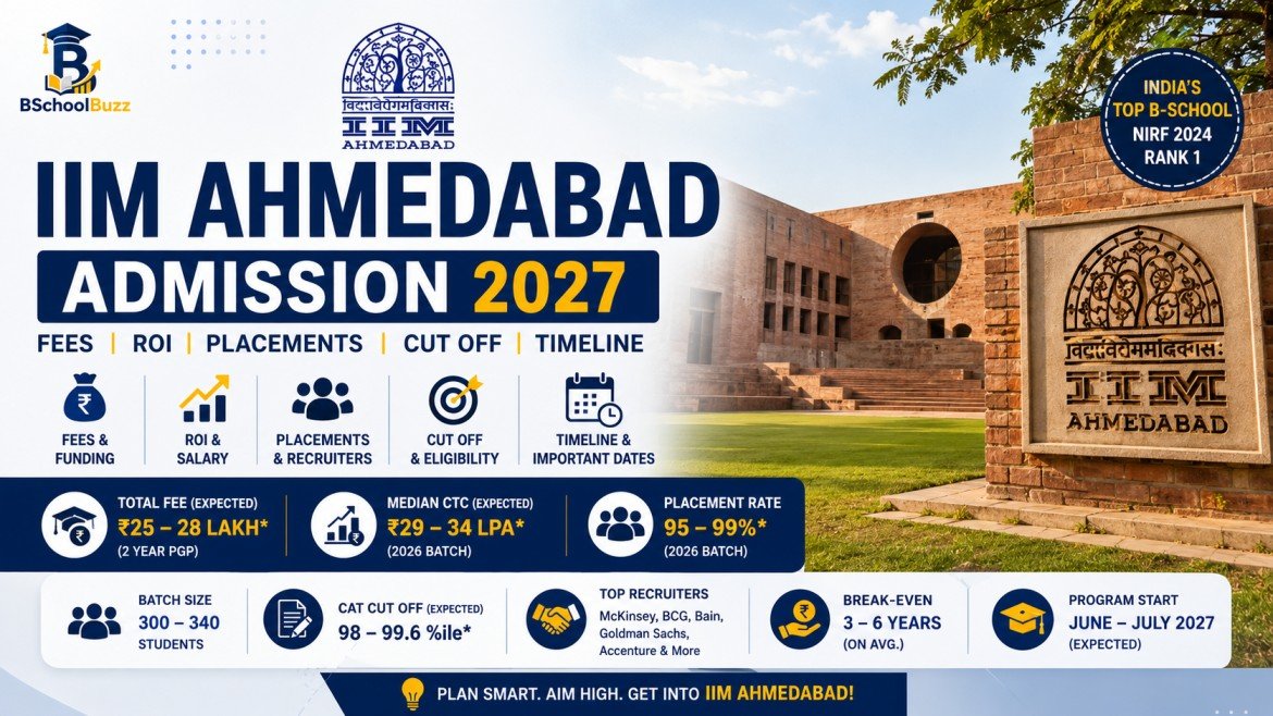 IIM Ahmedabad fees ROI 2026: Is the MBA Worth It?