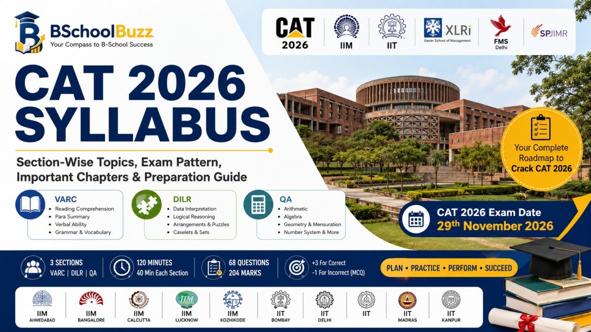 CAT 2026 Syllabus: Section-Wise Topics, Exam Pattern, Important Chapters & Preparation Strategy