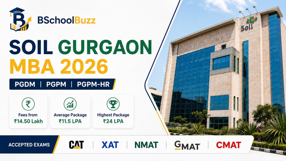 SOIL Gurgaon MBA 2026: Programmes, Fees, Admission, Placements, Cutoff and Honest Review
