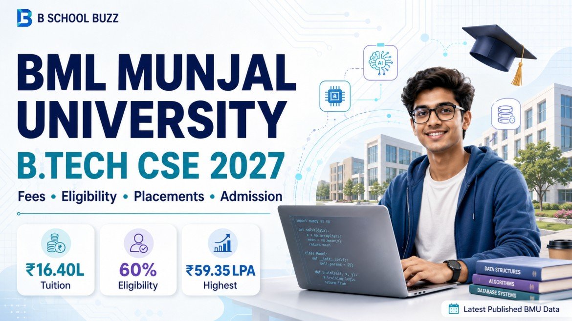 BML Munjal University B.Tech CSE 2027: Fees, Eligibility, Placements & Admission