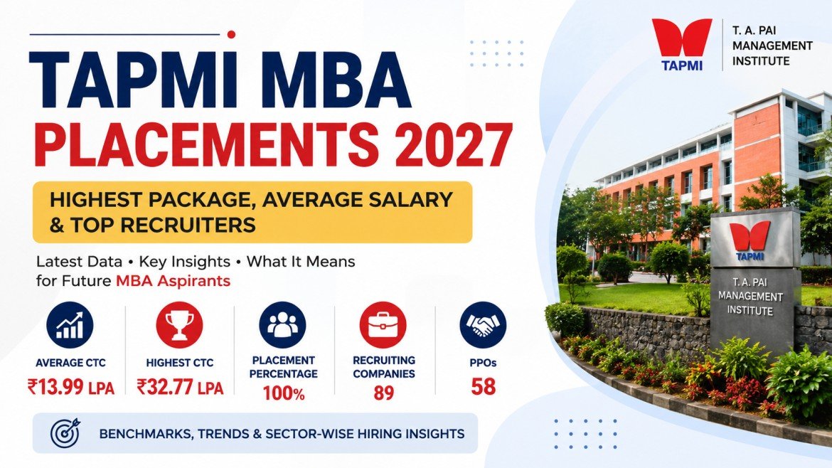 TAPMI MBA Placements 2027: Highest Package, Average Salary & Top Recruiters