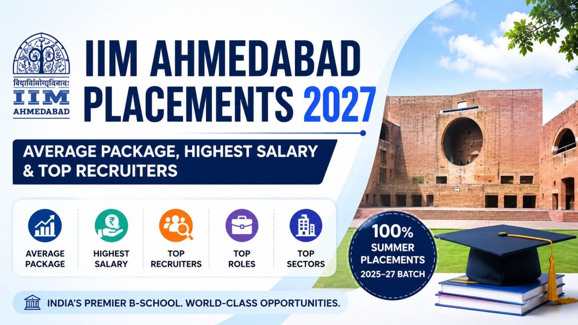 IIM Ahmedabad Placements 2027: Average Package, Highest Salary & Top Recruiters