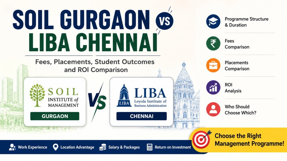 SOIL Gurgaon vs LIBA Chennai: Fees, Placements, Student Outcomes and ROI Comparison