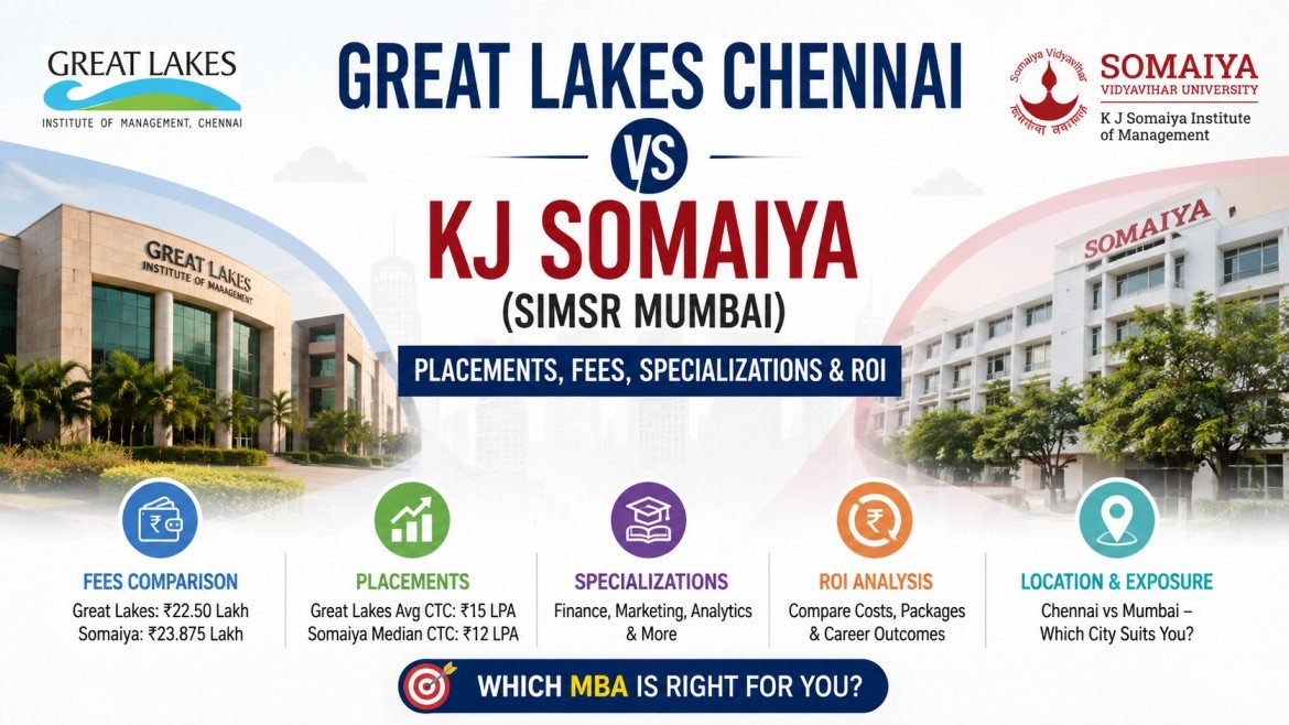 Great Lakes Chennai vs KJ Somaiya (SIMSR Mumbai): Placements, Fees, Specializations and ROI