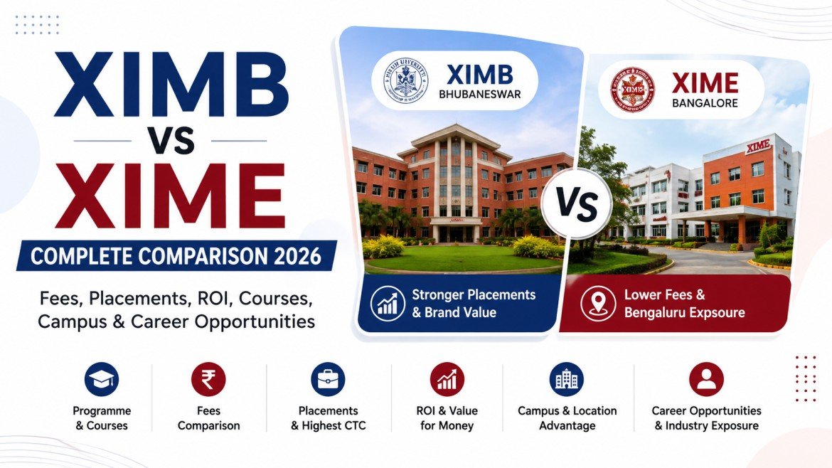 XIMB Bhubaneswar vs XIME Bangalore: Fees, Placements, ROI and Industry Exposure
